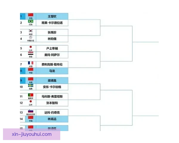 世界杯十六强对决全面升级强队角逐淘汰赛多重焦点全面揭晓亮点多 世界杯十六强对决全面升级强队角逐淘汰赛多重焦点全面揭晓亮点多